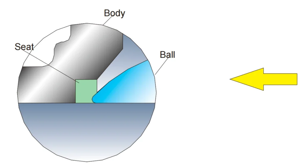 beier floating ball valve gyr51300 series