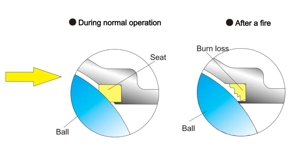 beier floating ball valve gyr51300 series