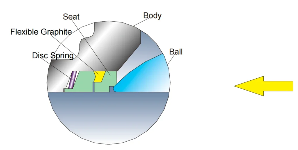 beier floating ball valve gyr51300 series
