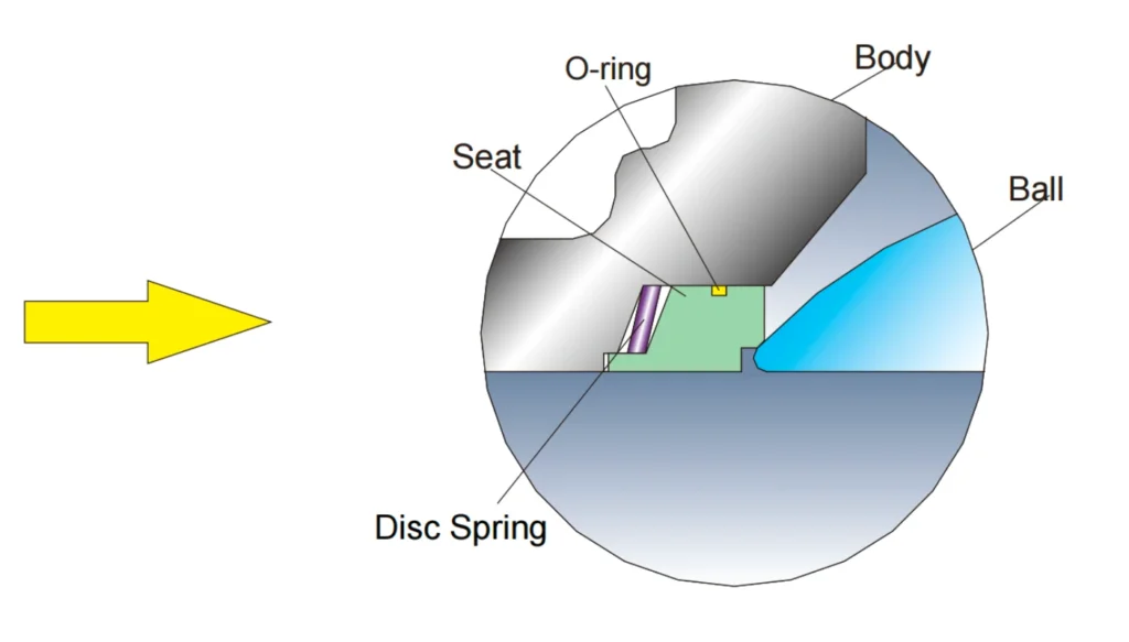 beier floating ball valve gyr51300 series