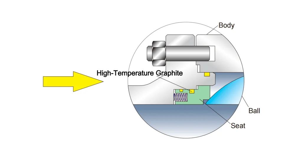 beier trunnion ball valve gyr51300 series