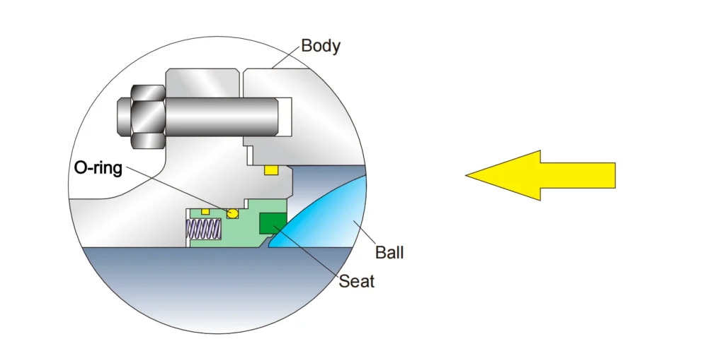 beier trunnion ball valve gyr51300 series