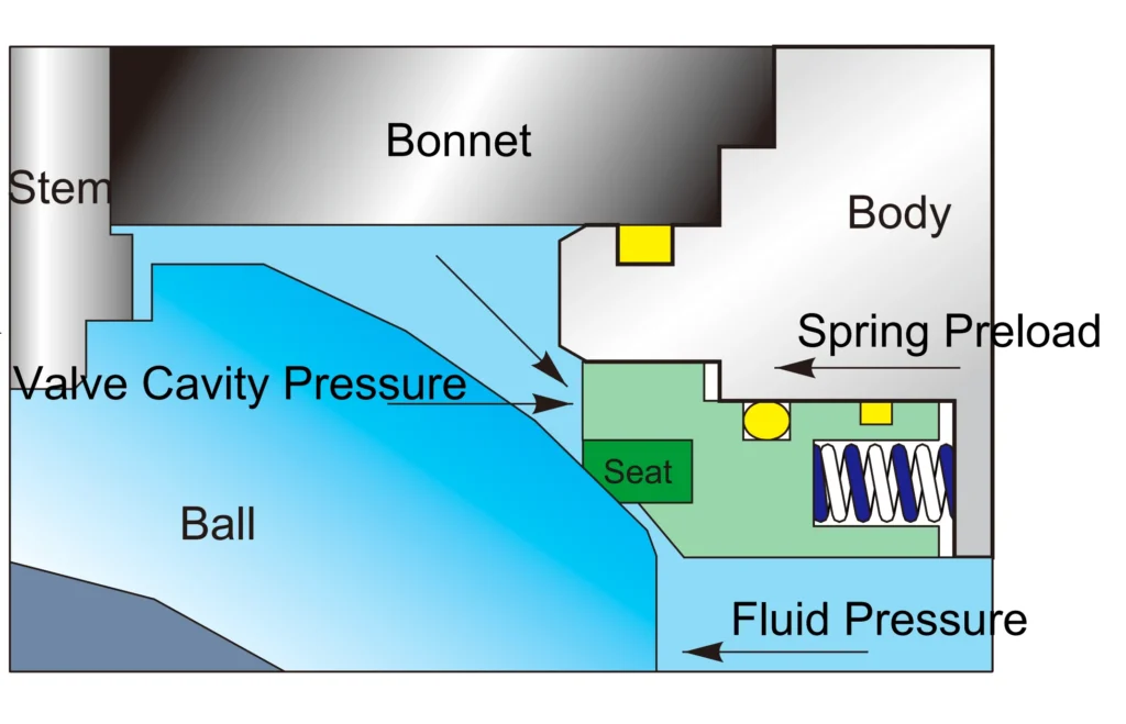 beier trunnion ball valve gyr51300 series