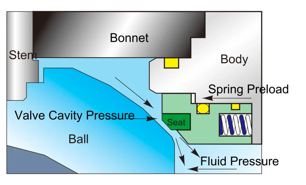 beier trunnion ball valve gyr51300 series